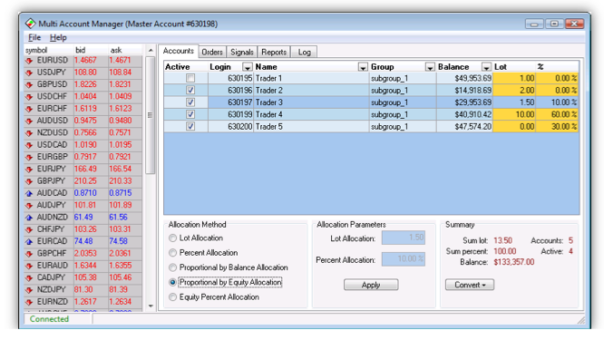 Forex account management software